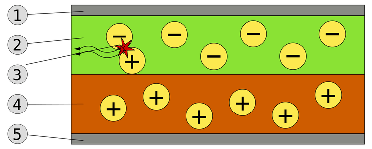 الجرافين النقي 
